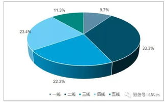 拼團式電子商務系統(tǒng)與CRM客戶管理系統(tǒng)的融合研究綜述
